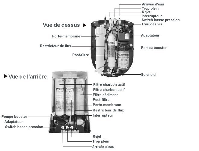 Emplacement des filtres pour l'osmoseur portable